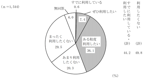 グラフの画像1