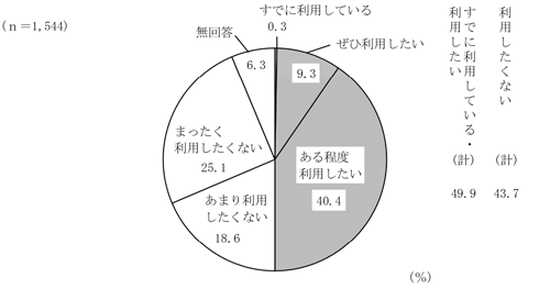 グラフの画像2