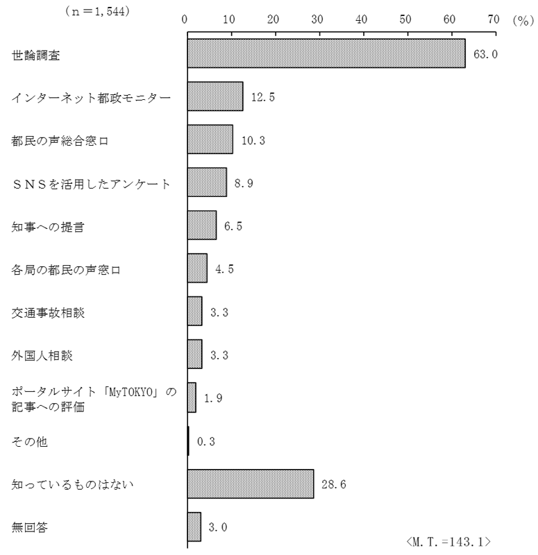 グラフの画像2