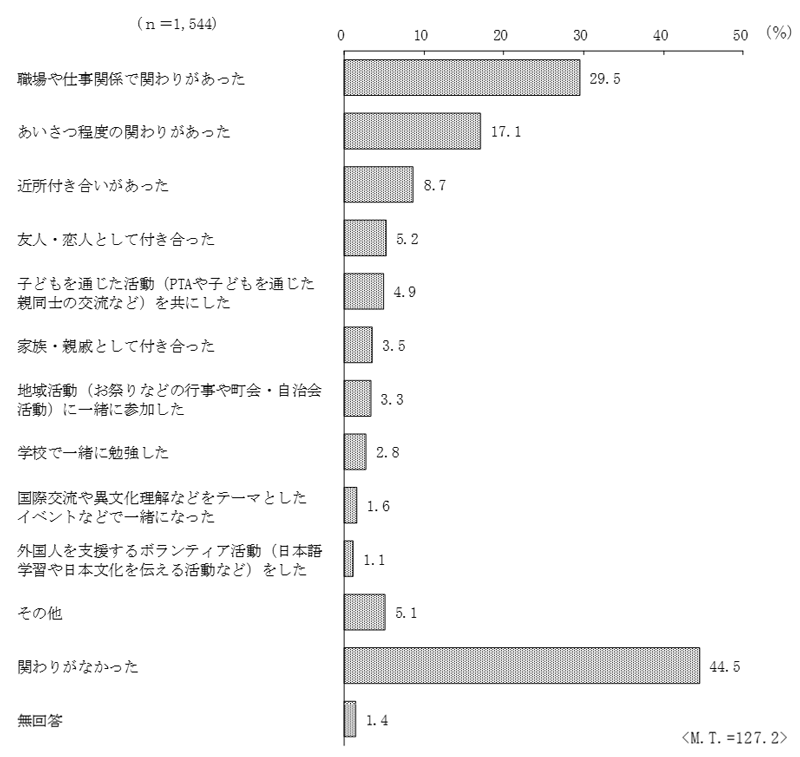 グラフの画像1