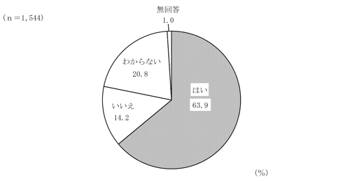 グラフの画像2