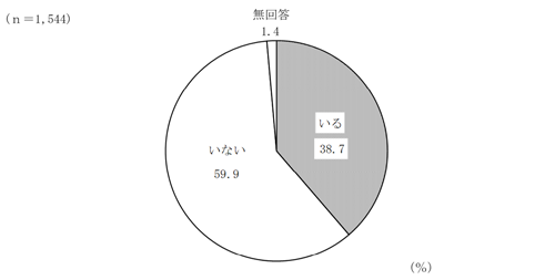 グラフの画像3