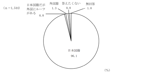 グラフの画像4