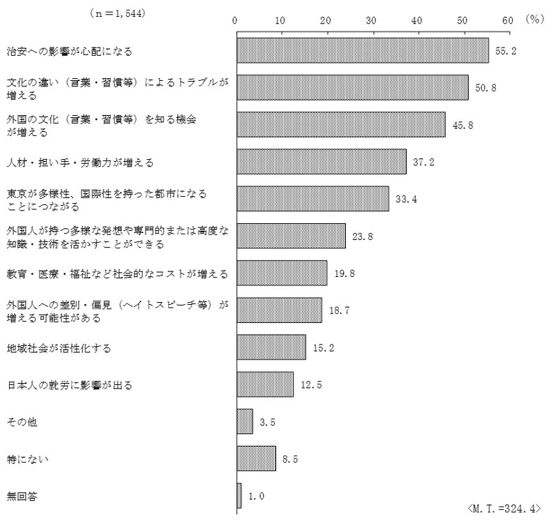 グラフの画像5