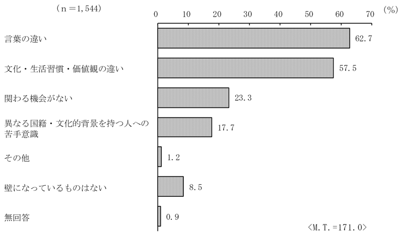 グラフの画像6