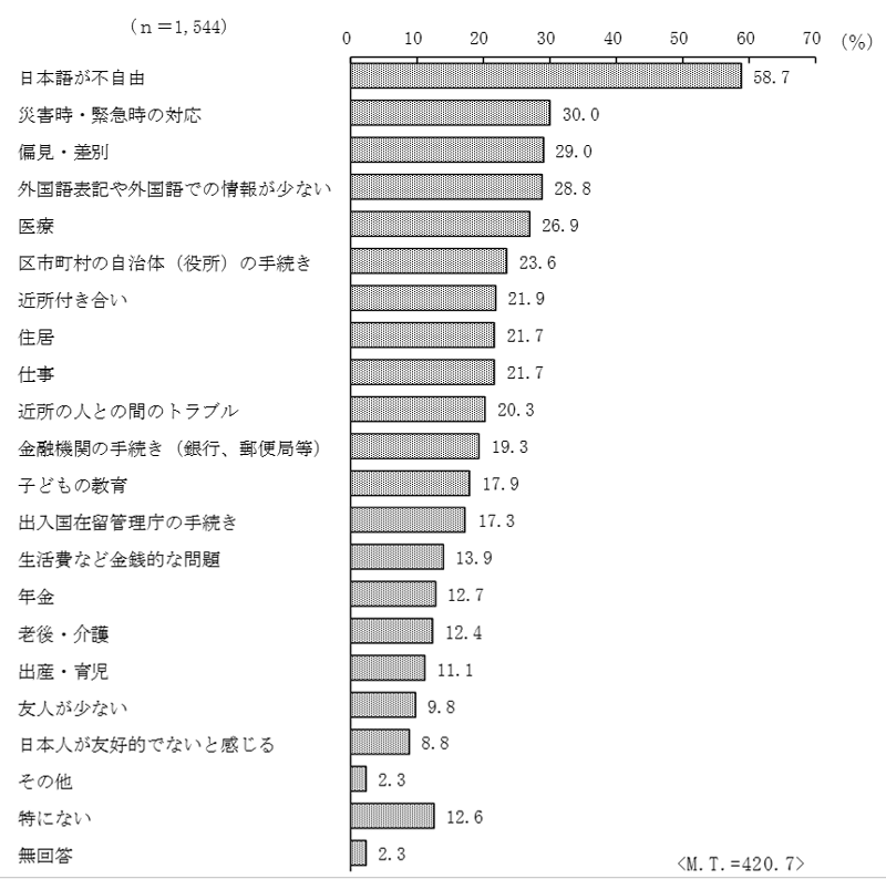 グラフの画像7