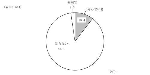 グラフの画像8