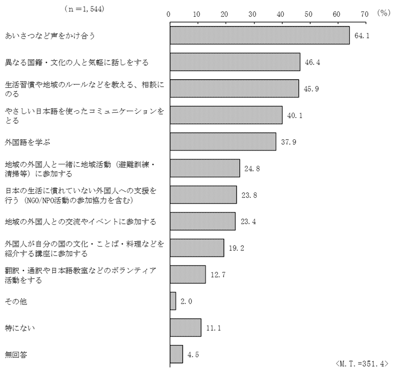 グラフの画像9