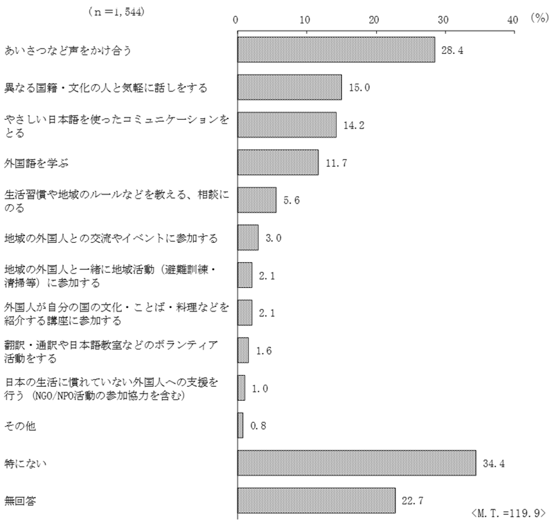 グラフの画像10