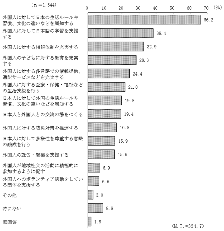 グラフの画像11