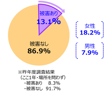 グラフの画像1