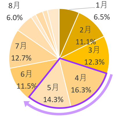 グラフの画像3