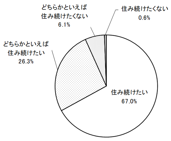 グラフの画像1