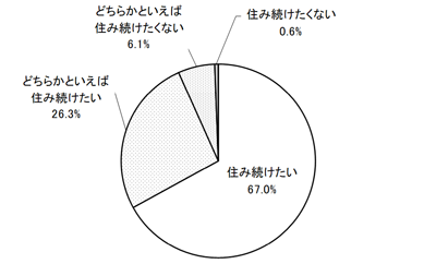 グラフの画像1