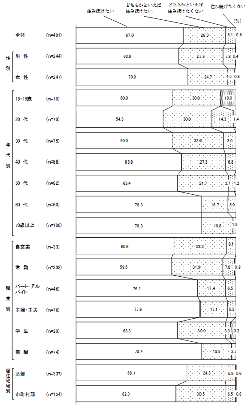 グラフの画像3