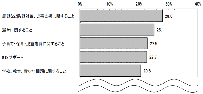 グラフの画像3