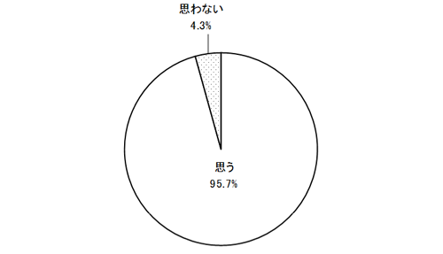 グラフの画像1