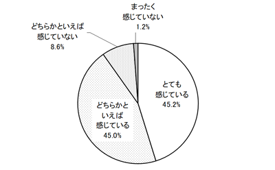 グラフの画像1