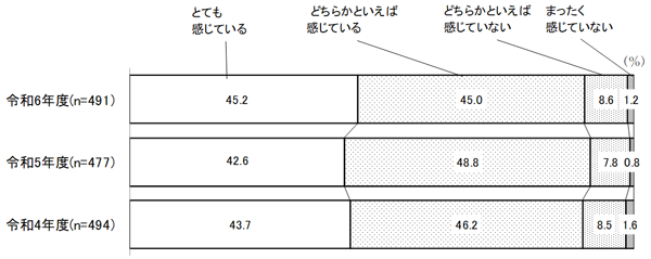 グラフの画像2