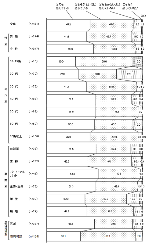 グラフの画像3