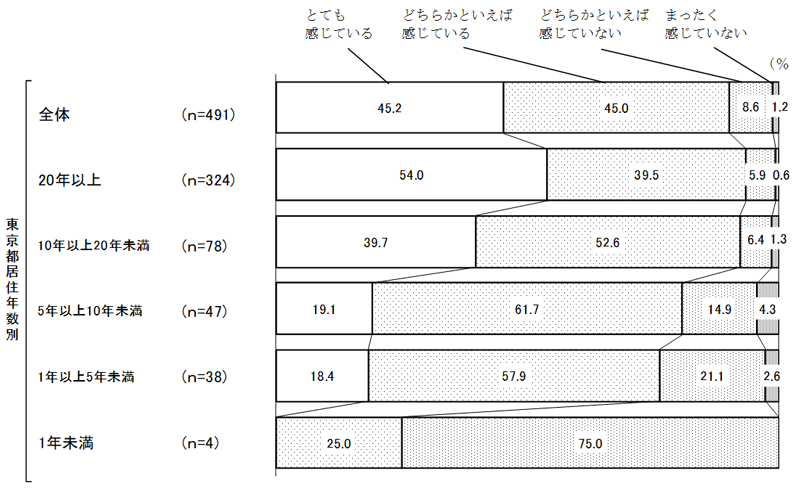 グラフの画像4