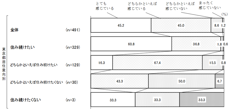 グラフの画像5