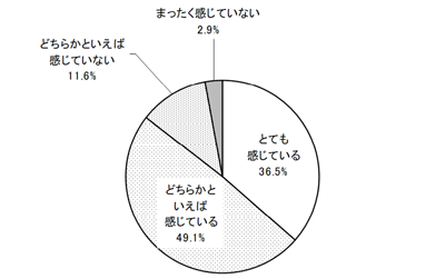 グラフの画像1