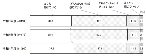 グラフの画像2