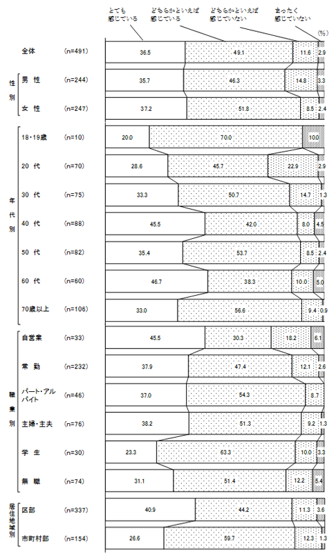 グラフの画像3