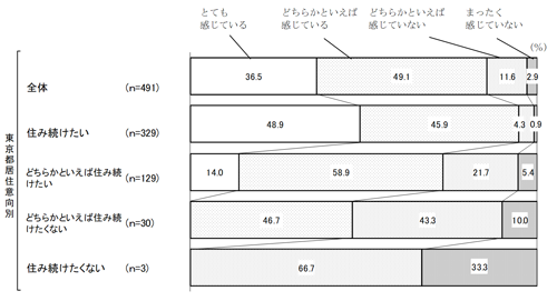 グラフの画像5