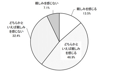 グラフの画像1