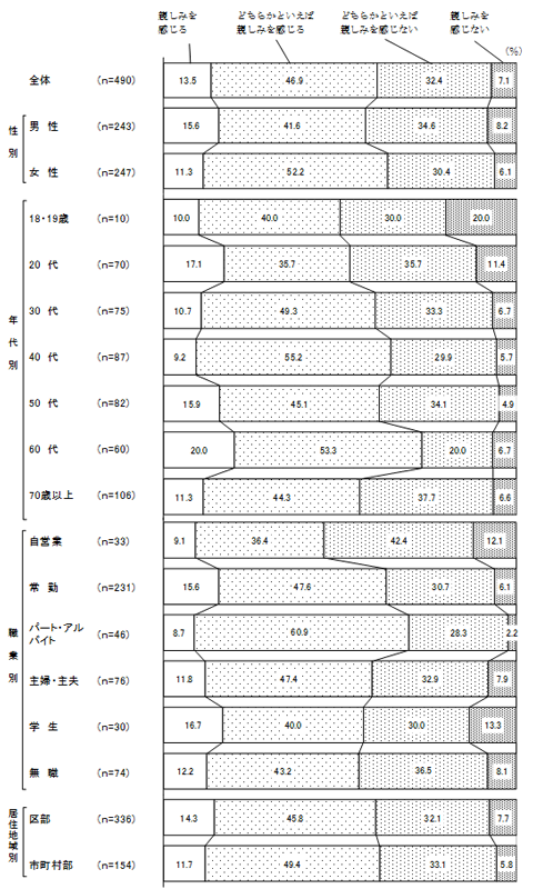 グラフの画像3