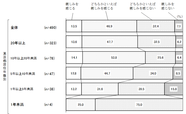 グラフの画像4