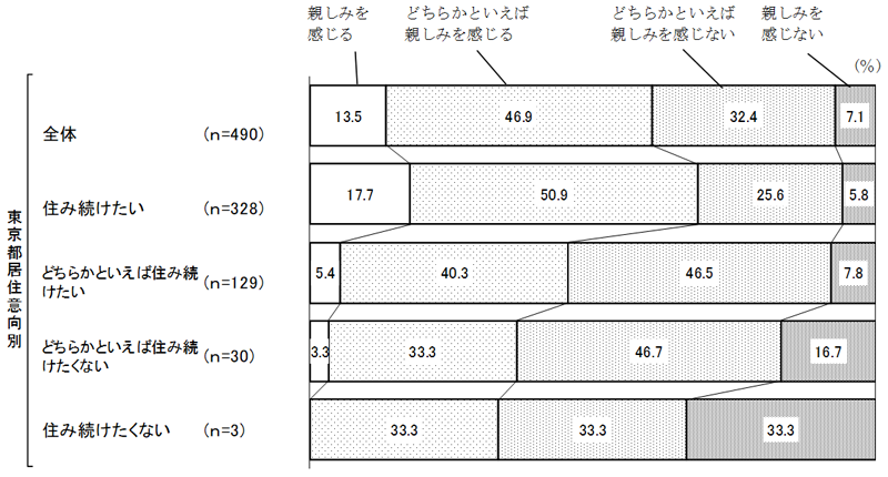 グラフの画像5