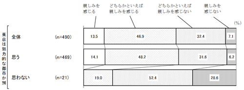 グラフの画像6