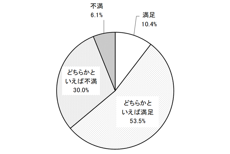 グラフの画像1