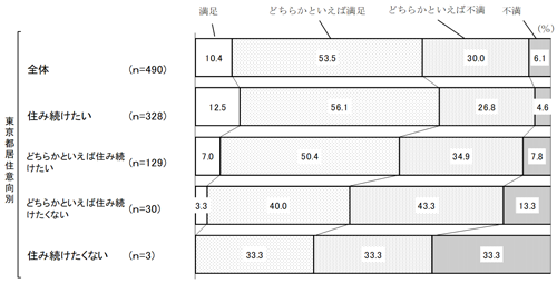 グラフの画像5