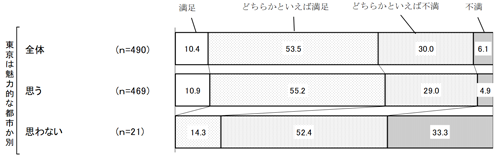 グラフの画像6