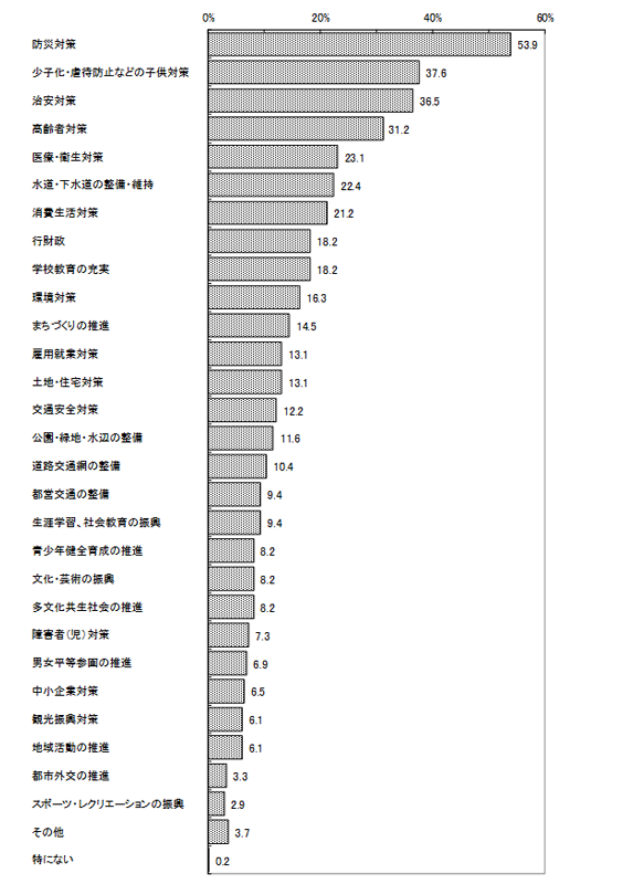 グラフの画像1