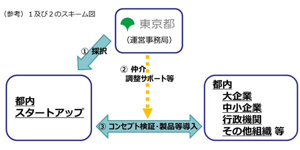 スキーム図