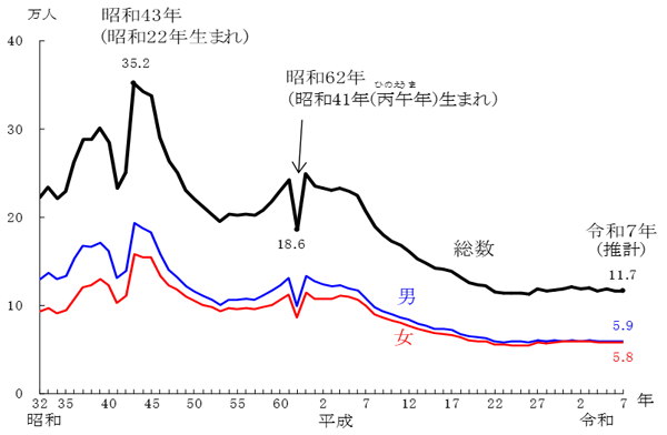 グラフの画像2