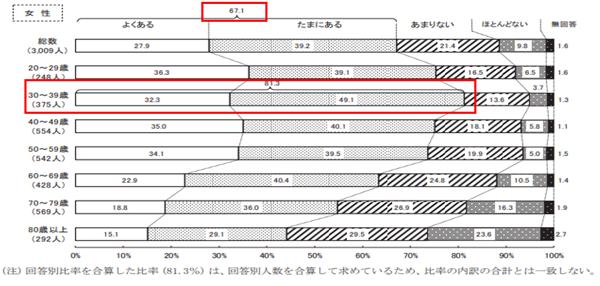 グラフの画像1