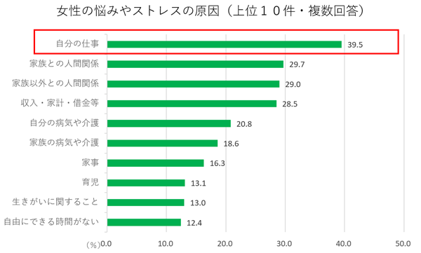 グラフの画像2