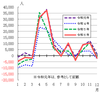 グラフの画像2