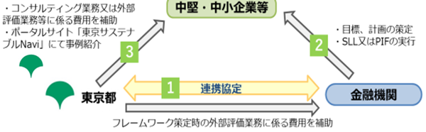 スキーム図1