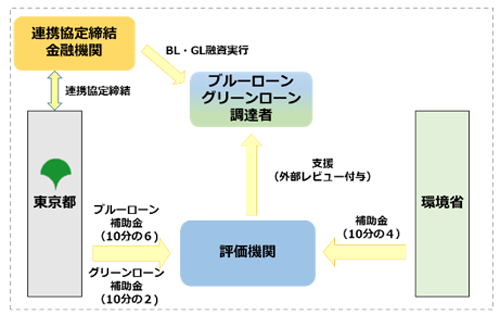 スキーム図2