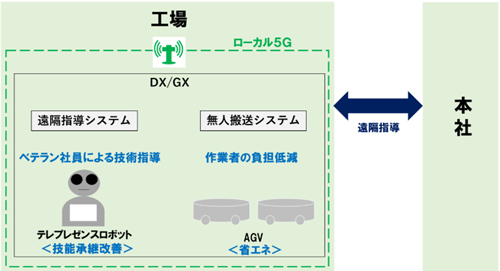 概要図1