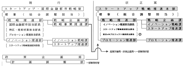 組織改正の画像3