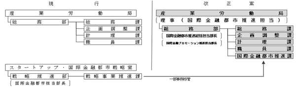 組織改正の画像4