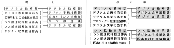 組織改正の画像5